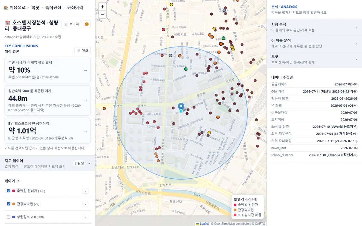 청량리 숙박업 시장과 후보지를 함께 보는 전체 분석 콕핏